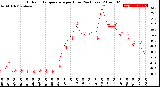 Milwaukee Weather Outdoor Temperature<br>per Hour<br>(24 Hours)