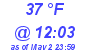 Milwaukee Weather Dewpoint High Low Today