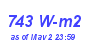 Milwaukee Weather Solar Radiation High Month