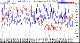 Milwaukee Weather Outdoor Humidity<br>At Daily High<br>Temperature<br>(Past Year)