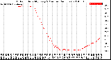 Milwaukee Weather Outdoor Humidity<br>Every 5 Minutes<br>(24 Hours)