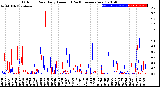 Milwaukee Weather Outdoor Rain<br>Daily Amount<br>(Past/Previous Year)