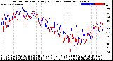 Milwaukee Weather Outdoor Temperature<br>Daily High<br>(Past/Previous Year)