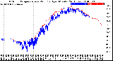 Milwaukee Weather Outdoor Temperature<br>vs Wind Chill<br>per Minute<br>(24 Hours)