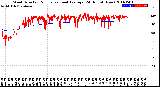 Milwaukee Weather Wind Direction<br>Normalized and Average<br>(24 Hours) (New)