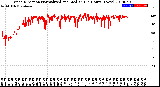 Milwaukee Weather Wind Direction<br>Normalized and Median<br>(24 Hours) (New)