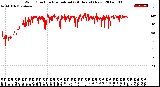 Milwaukee Weather Wind Direction<br>Normalized<br>(24 Hours) (New)