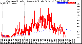 Milwaukee Weather Wind Speed<br>Actual and Average<br>by Minute<br>(24 Hours) (New)