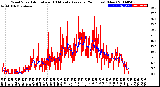 Milwaukee Weather Wind Speed<br>Actual and 10 Minute<br>Average<br>(24 Hours) (New)