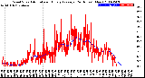 Milwaukee Weather Wind Speed<br>Actual and Hourly<br>Average<br>(24 Hours) (New)