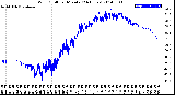 Milwaukee Weather Wind Chill<br>per Minute<br>(24 Hours)