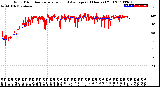 Milwaukee Weather Wind Direction<br>Normalized and Average<br>(24 Hours) (Old)