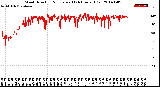 Milwaukee Weather Wind Direction<br>Normalized<br>(24 Hours) (Old)