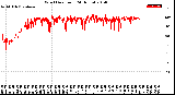 Milwaukee Weather Wind Direction<br>(24 Hours)