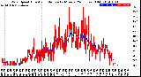 Milwaukee Weather Wind Speed<br>Actual and Median<br>by Minute<br>(24 Hours) (Old)