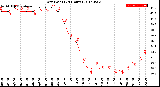 Milwaukee Weather Dew Point<br>(24 Hours)