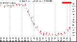 Milwaukee Weather Outdoor Humidity<br>(24 Hours)