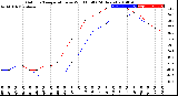 Milwaukee Weather Outdoor Temperature<br>vs Wind Chill<br>(24 Hours)