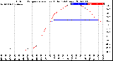 Milwaukee Weather Outdoor Temperature<br>vs Heat Index<br>(24 Hours)