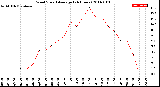 Milwaukee Weather Wind Speed<br>Average<br>(24 Hours)