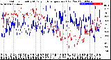 Milwaukee Weather Outdoor Humidity<br>At Daily High<br>Temperature<br>(Past Year)