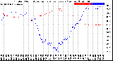 Milwaukee Weather Outdoor Humidity<br>vs Temperature<br>Every 5 Minutes