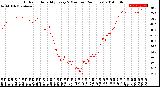 Milwaukee Weather Outdoor Humidity<br>Every 5 Minutes<br>(24 Hours)