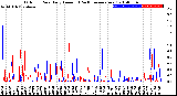 Milwaukee Weather Outdoor Rain<br>Daily Amount<br>(Past/Previous Year)