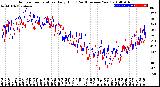 Milwaukee Weather Outdoor Temperature<br>Daily High<br>(Past/Previous Year)