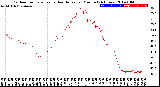 Milwaukee Weather Outdoor Temperature<br>vs Heat Index<br>per Minute<br>(24 Hours)