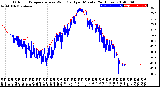 Milwaukee Weather Outdoor Temperature<br>vs Wind Chill<br>per Minute<br>(24 Hours)