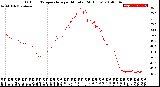 Milwaukee Weather Outdoor Temperature<br>per Minute<br>(24 Hours)