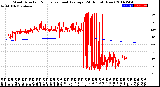 Milwaukee Weather Wind Direction<br>Normalized and Average<br>(24 Hours) (New)