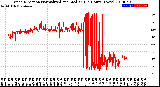 Milwaukee Weather Wind Direction<br>Normalized and Median<br>(24 Hours) (New)