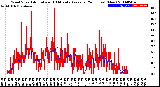 Milwaukee Weather Wind Speed<br>Actual and 10 Minute<br>Average<br>(24 Hours) (New)