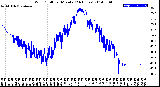 Milwaukee Weather Wind Chill<br>per Minute<br>(24 Hours)