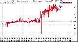 Milwaukee Weather Wind Direction<br>Normalized and Average<br>(24 Hours) (Old)