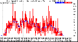 Milwaukee Weather Wind Speed<br>Actual and Median<br>by Minute<br>(24 Hours) (Old)