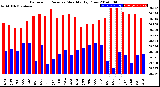 Milwaukee Weather Barometric Pressure<br>Monthly High/Low