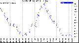 Milwaukee Weather Wind Chill<br>(24 Hours)