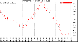 Milwaukee Weather Heat Index<br>(24 Hours)