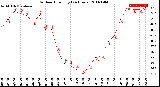 Milwaukee Weather Outdoor Humidity<br>(24 Hours)