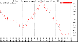 Milwaukee Weather Outdoor Temperature<br>per Hour<br>(24 Hours)