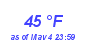 Milwaukee Weather Dewpoint High High Month