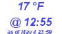 Milwaukee Weather Dewpoint High Low Today