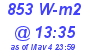 Milwaukee Weather Solar Radiation High Today