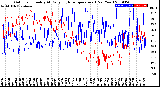 Milwaukee Weather Outdoor Humidity<br>At Daily High<br>Temperature<br>(Past Year)