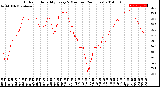 Milwaukee Weather Outdoor Humidity<br>Every 5 Minutes<br>(24 Hours)