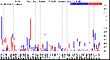 Milwaukee Weather Outdoor Rain<br>Daily Amount<br>(Past/Previous Year)