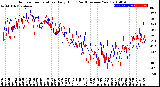 Milwaukee Weather Outdoor Temperature<br>Daily High<br>(Past/Previous Year)